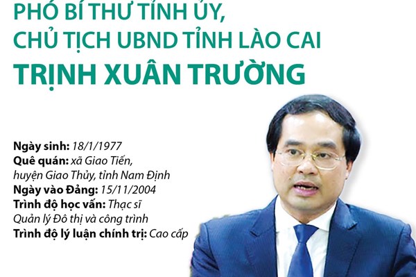 Thủ tướng Chính phủ phê chuẩn Chủ tịch, Phó Chủ tịch UBND hai tỉnh Phú Yên, Lào Cai