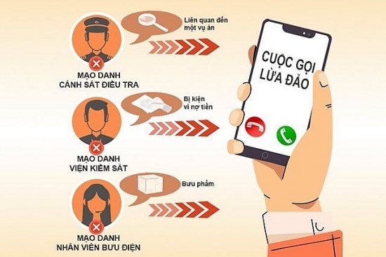 Cảnh báo chiêu trò lừa đảo trúng thưởng qua điện thoại và mạng xã hội