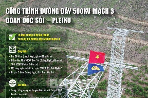 Tháo gỡ các điểm nghẽn để hoàn thành nhiều công trình trọng điểm đúng tiến độ