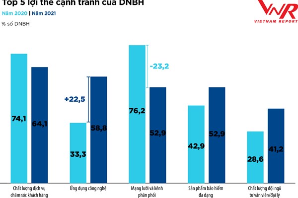 Dịch COVID-19: Bốn thách thức với ngành bảo hiểm