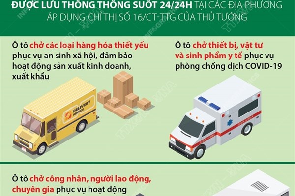 Những loại xe được ưu tiên hoạt động trên các “luồng xanh” vận tải