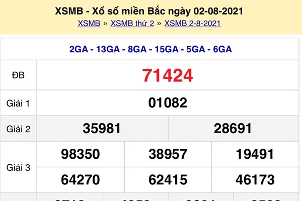 Cập nhật kết quả xổ số miền Bắc hôm nay 2/8