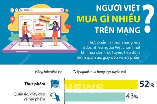 Người Việt mua gì trên mạng nhiều nhất?