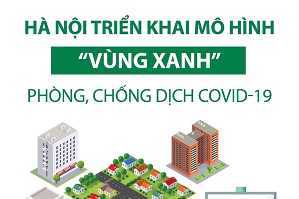 Hà Nội triển khai mô hình “vùng xanh” phòng chống dịch COVID-19