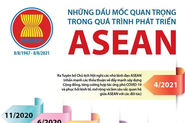 Những dấu mốc quan trọng trong quá trình phát triển ASEAN