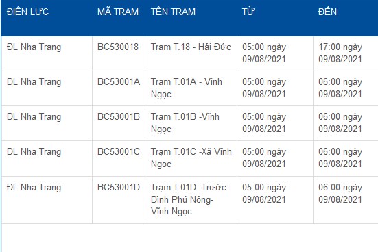 Lịch cắt điện Khánh Hòa ngày mai 9/8