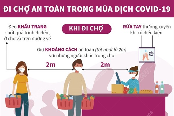 Đi chợ an toàn trong mùa dịch COVID-19