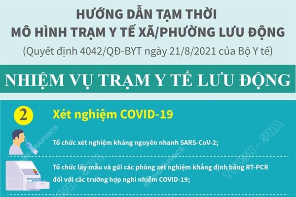 Trạm y tế lưu động xét nghiệm và tiêm chủng vaccine phòng COVID-19