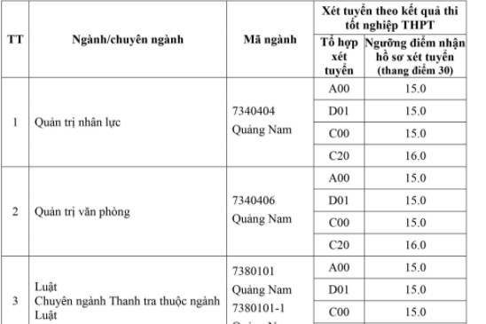 Đại học Nội vụ Hà Nội phân hiệu Quảng Nam công bố điểm sàn năm 2021