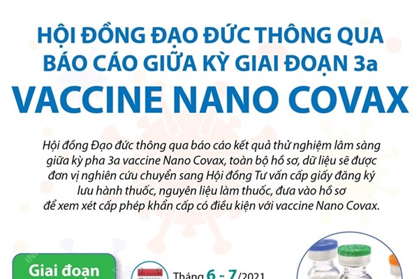 Hội đồng Đạo đức thông qua báo cáo giữa kỳ giai đoạn 3a vaccine Nano Covax