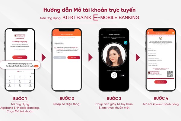4 bước mở tài khoản trực tuyến Agribank