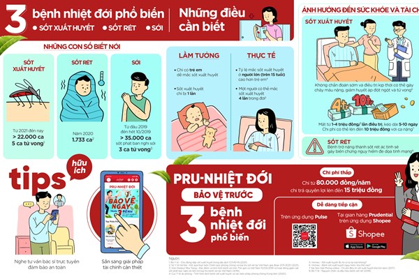 Prudential ra mắt “PRU-Nhiệt Đới”- sản phẩm bảo hiểm trực tuyến đầu tiên