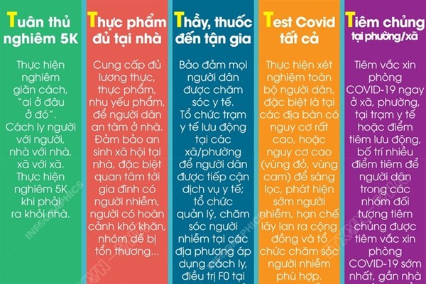 Thông điệp 5T - "Pháo đài" chống dịch COVID-19 trong tăng cường giãn cách xã hội