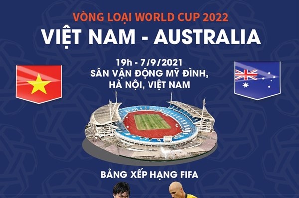 Thông tin trước trận đấu bóng đá Việt Nam - Australia