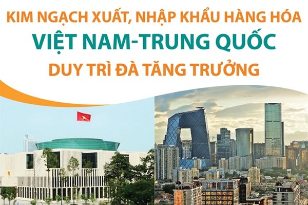 Trung Quốc hiện là đối tác thương mại lớn thứ mấy của Việt Nam?