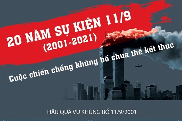 20 năm sự kiện 11/9: Cuộc chiến chống khủng bố chưa thể kết thúc