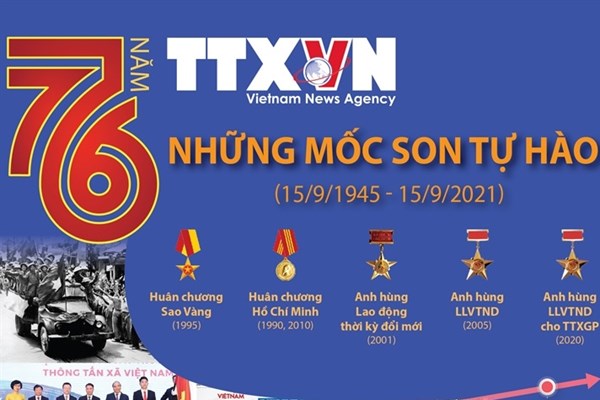 76 năm Thông tấn xã Việt Nam: Những mốc son tự hào