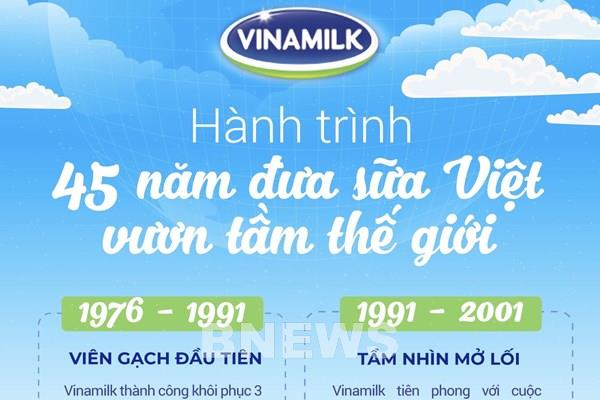 Vinamilk và những dấu ấn trong hành trình 45 năm nâng tầm sữa Việt