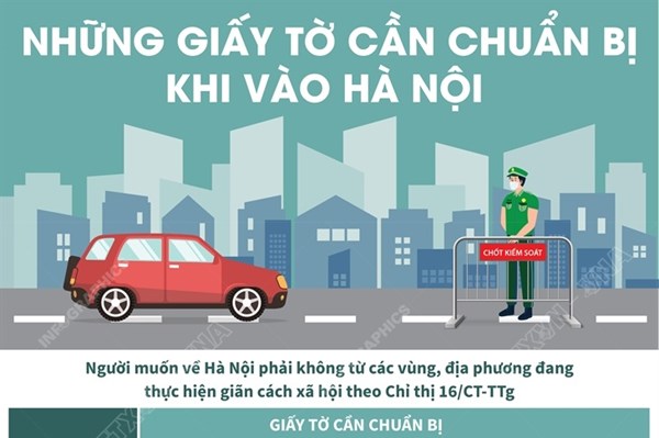 Những giấy tờ cần chuẩn bị khi vào Hà Nội