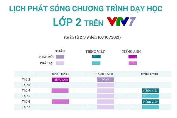 Lịch phát sóng chương trình dạy học lớp 2 trên truyền hình