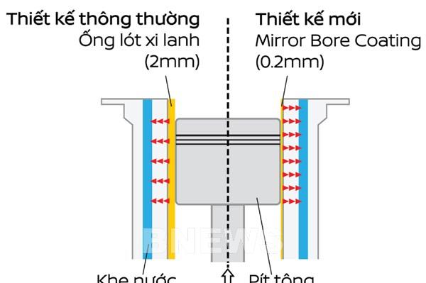 Nissan Almera và công nghệ thừa hưởng từ siêu xe GT-R