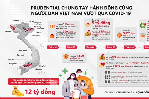 Prudential Việt Nam chung tay cùng người dân Việt Nam vượt qua dịch COVID-19