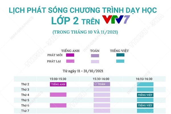 Lịch phát sóng chương trình dạy học lớp 2 trên truyền hình (trong tháng 10 và 11/2021)