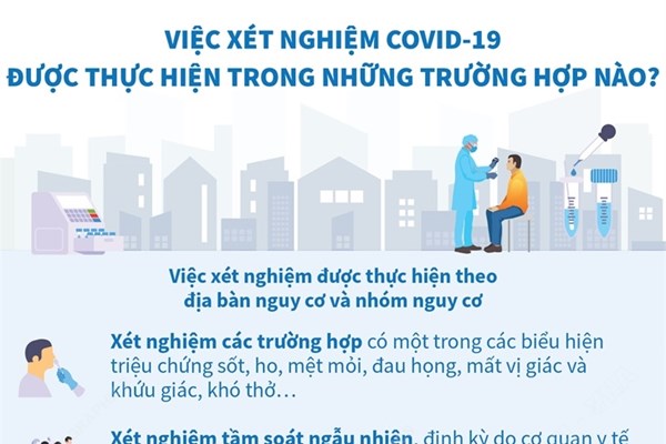 Trường hợp nào phải xét nghiệm COVID-19?