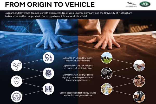 Jaguar Land Rover thử nghiệm công nghệ truy xuất nguồn gốc da nội thất ô tô