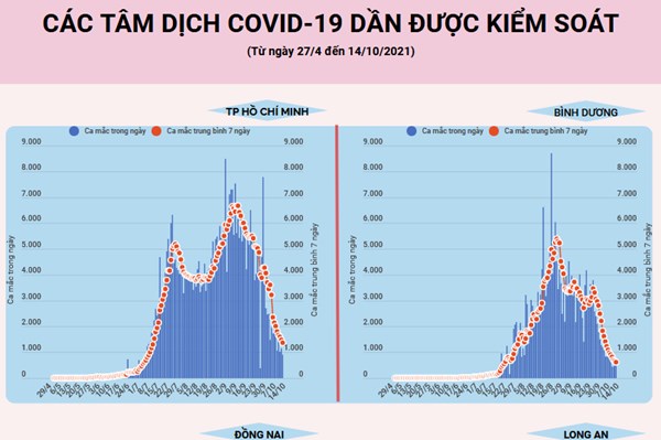 Cập nhật tình hình các tâm dịch COVID-19 tại Việt Nam