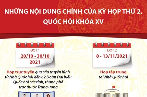 Những nội dung chính của kỳ họp thứ 2, Quốc hội khóa XV
