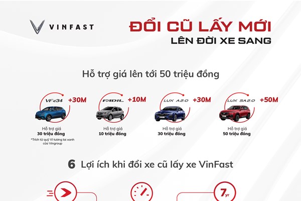 Cẩm nang bỏ túi cho người muốn đổi xe cũ sang xe VinFast
