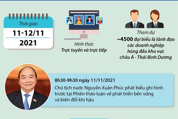 Những nội dung chính của Hội nghị Thượng đỉnh doanh nghiệp APEC