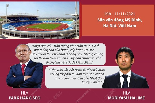 Lịch sử đối đầu giữa đội tuyển Việt Nam và Nhật Bản
