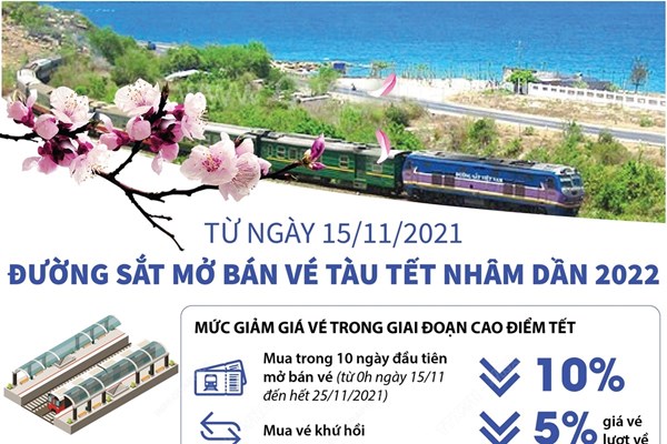 Từ ngày 15/11/2021, đường sắt mở bán vé tàu Tết Nhâm Dần 2022
