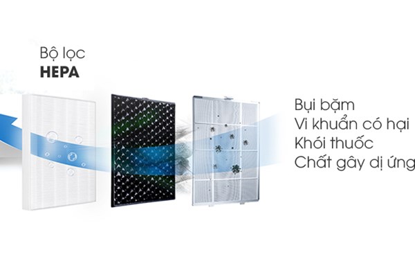 Thiết bị lọc không khí có thể loại bỏ virus SARS-CoV-2 lơ lửng