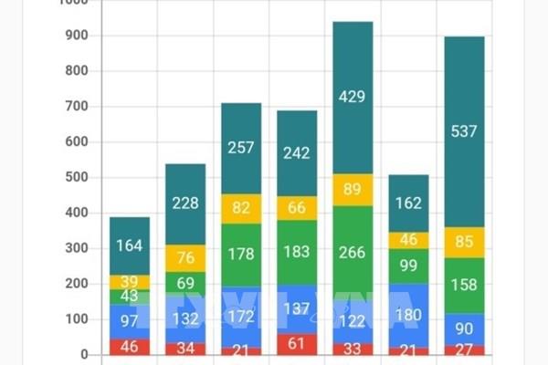 Quá tải giường bệnh điều trị người mắc COVID-19 ở Cần Thơ
