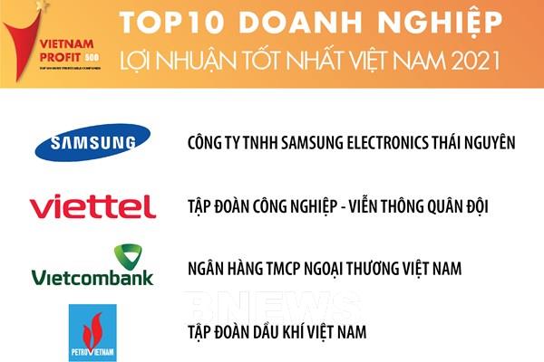 Vietcombank vào top 3 doanh nghiệp lợi nhuận tốt nhất Việt Nam 2021