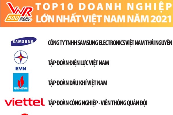 PVN tiếp tục nằm trong Top 3 doanh nghiệp lớn nhất Việt Nam