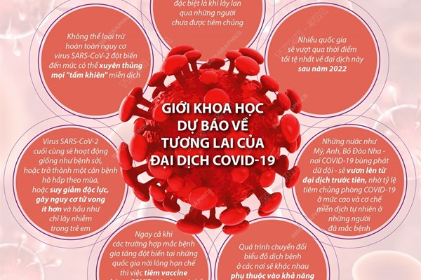 Giới khoa học dự báo về tương lai của đại dịch COVID-19