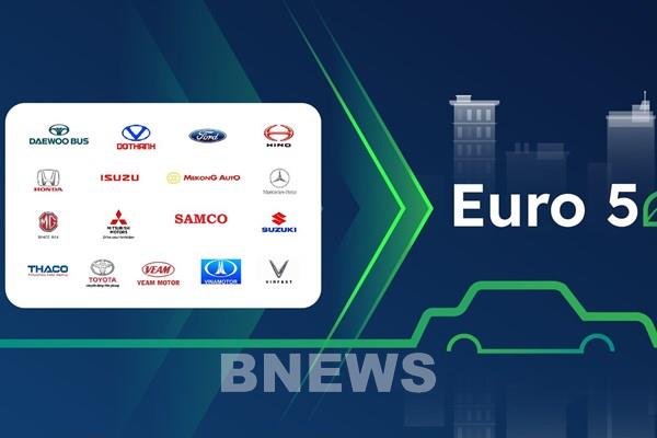 Áp dụng tiêu chuẩn Euro 5 tại Việt Nam: Các doanh nghiệp VAMA đã sẵn sàng!