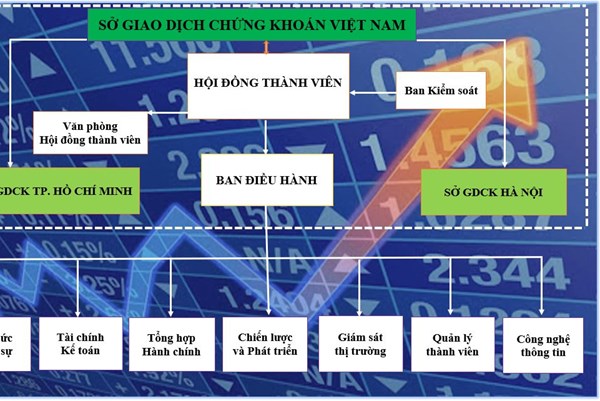 Xây dựng thị trường riêng biệt cho từng khối nhà đầu tư chứng khoán