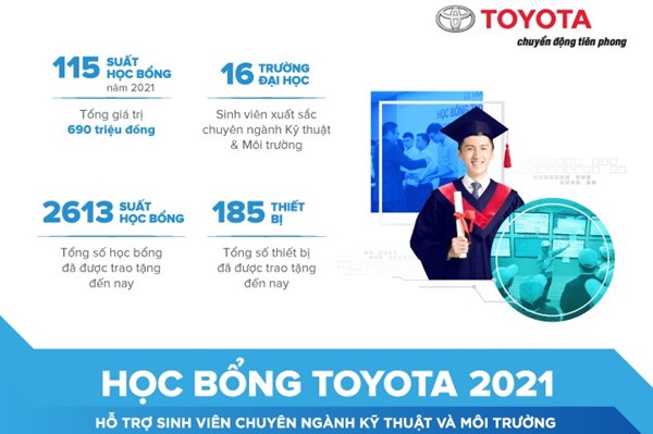 Toyota Việt Nam trao 200 suất học bổng hỗ trợ sinh viên ngành kỹ thật và âm nhạc