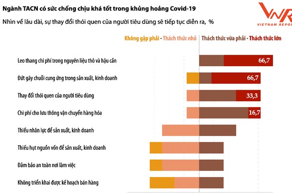 Top 10 Công ty Thức ăn chăn nuôi uy tín Việt Nam năm 2021