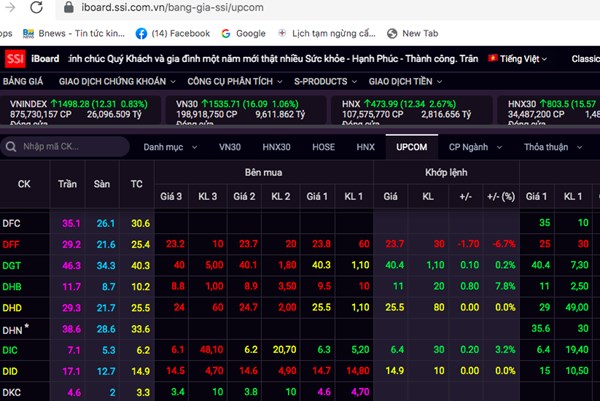 5 mã chứng khoán có thị giá giảm mạnh nhất năm 2021