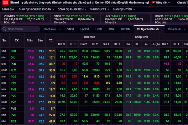 Loại bỏ 3 mã cổ phiếu thuộc chỉ số VNX Allshare của Bộ chỉ số VNX-Index