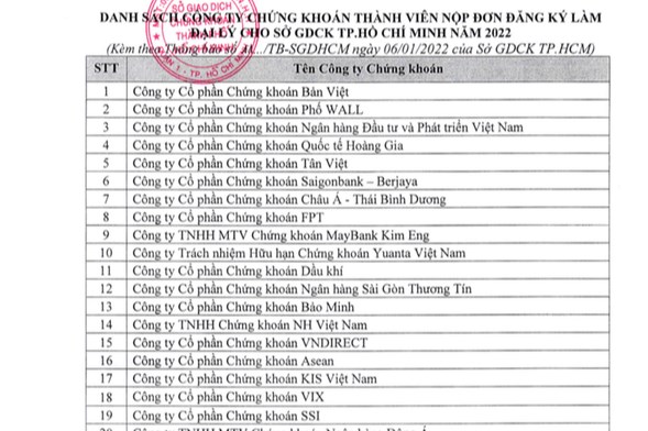 HoSE chọn 40 công ty chứng khoán làm đại lý trong năm 2022