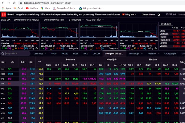 Chứng khoán ngày 10/1: Nhiều mã nhóm bất động sản và xây dựng giảm sàn
