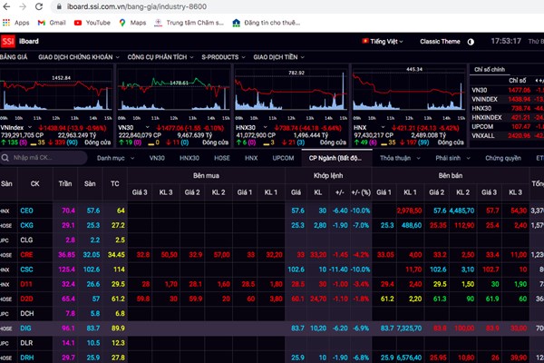 Chứng khoán ngày 18/1:  Nhóm bất động sản vẫn có 31 mã giảm sàn