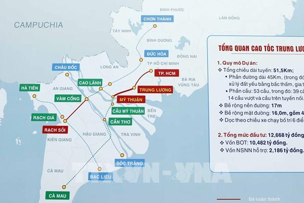 Phương tiện nào không được đi vào đoạn tuyến cao tốc Trung Lương - Mỹ Thuận?